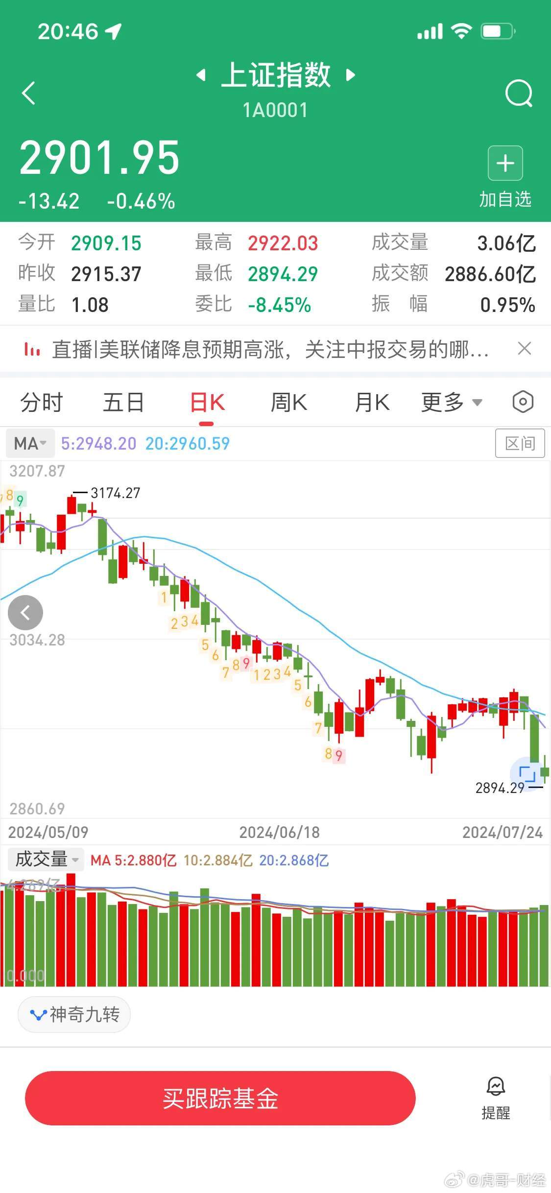 今日暴跌原因已查明，深度解析市场波动背后的真相，今日市场暴跌原因深度解析，揭示市场波动背后的真相