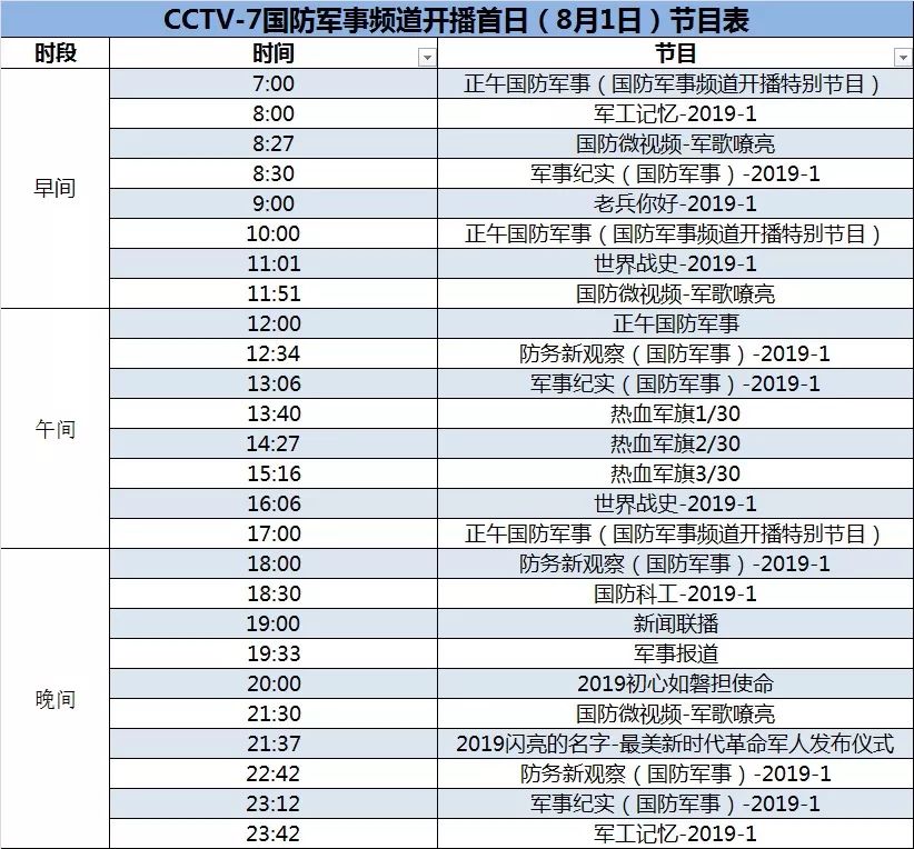 军事频道收视，观众关注度与SEO优化策略，军事频道收视飙升，观众关注度与SEO优化策略探讨