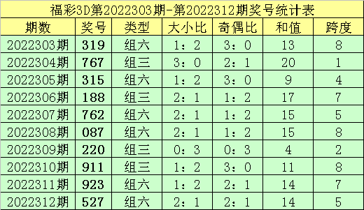 澳门一码一肖一恃一中，揭秘彩票背后的秘密与策略（第312期深度解析），澳门彩票揭秘，一码一肖一恃一中背后的秘密与策略解析（第312期深度探讨）