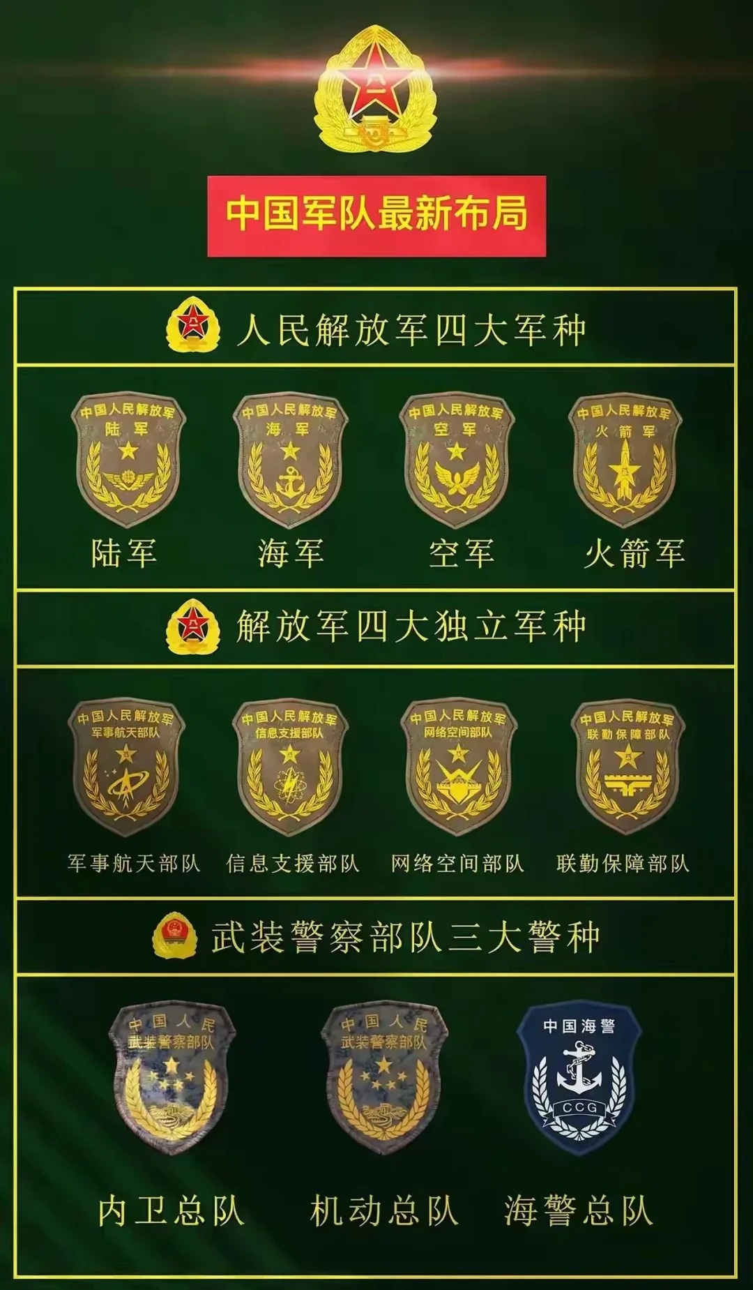 揭秘以9开头的部队五位数编码背后的军种秘密，揭秘部队五位数编码背后的军种秘密，以9开头的编码揭秘