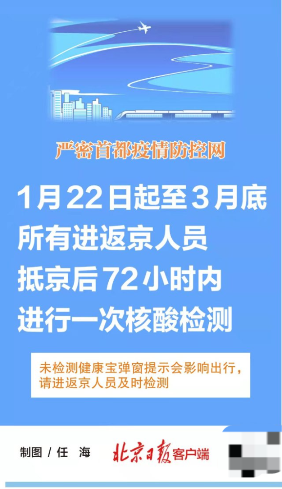 最新消息进京是否需要核酸检测？全面解读最新政策，最新解读，进京是否需要核酸检测？全面解析最新政策