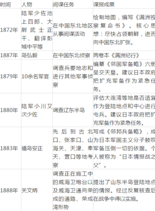 揭秘日本有名的间谍名单表，揭秘日本著名间谍名单表全貌