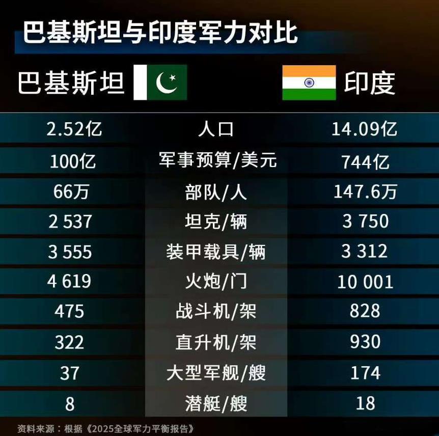 中印战争双方兵力对比，中印战争双方兵力对比解析