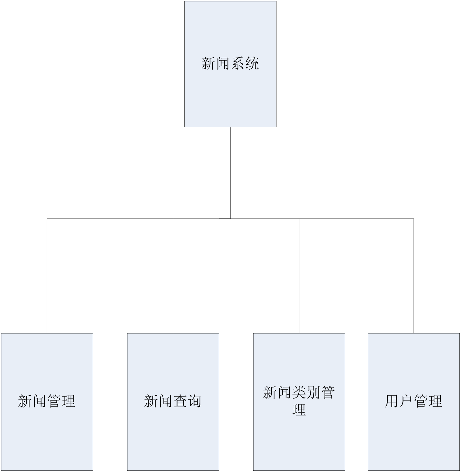 新闻发布系统