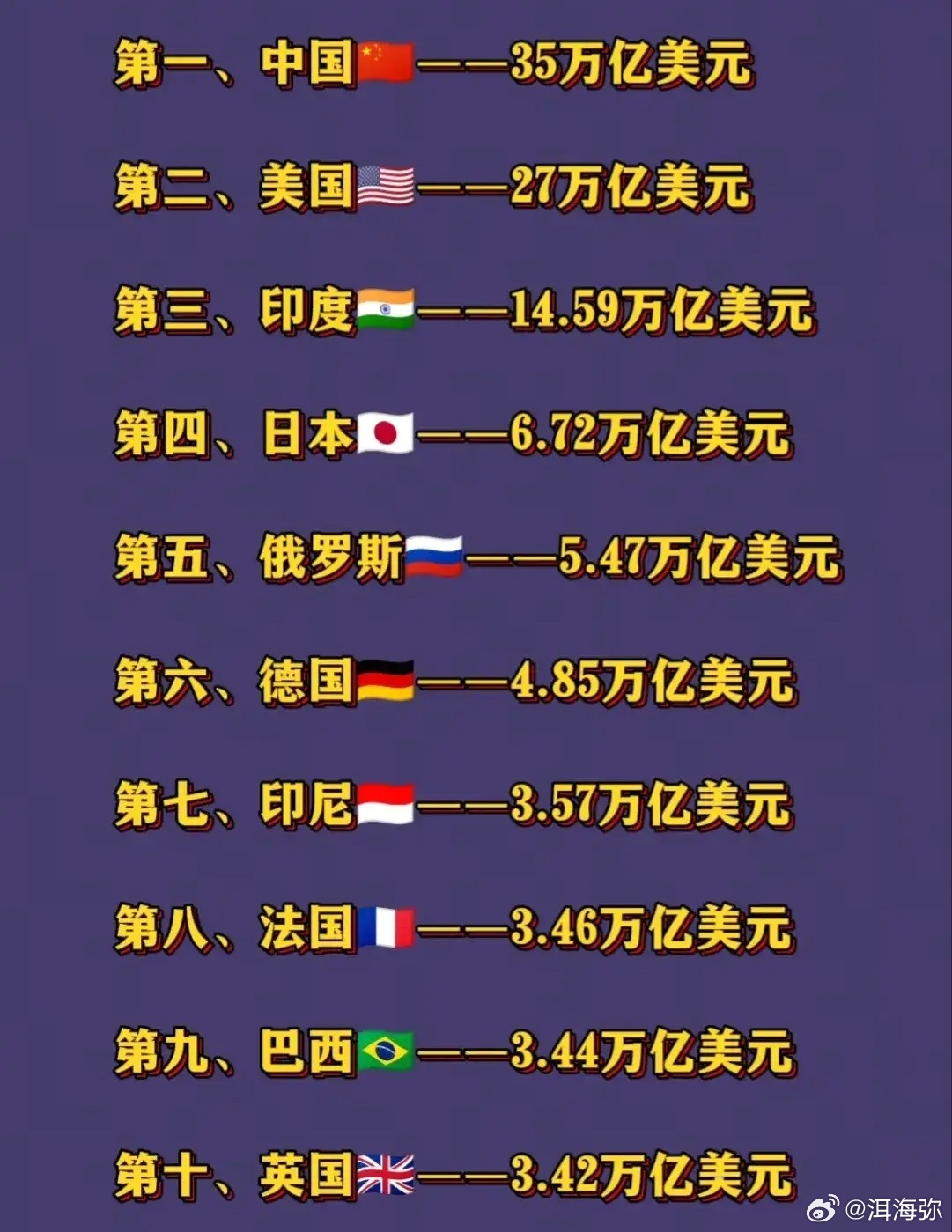 美媒发布全球各国实力排名，深度解读与观察，全球各国实力排名深度解读与观察，美媒最新评估报告出炉