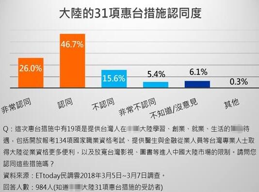 大陆对于台湾的最新政策解析，大陆最新政策解析，深化两岸融合，促进和平发展