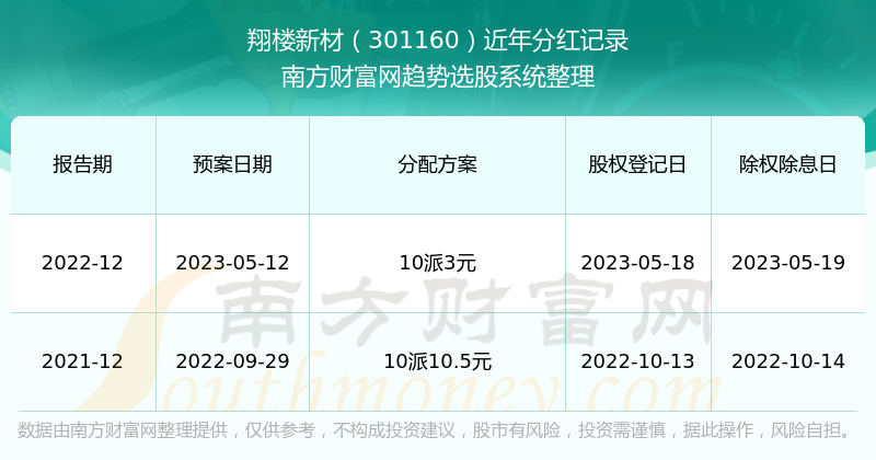 推荐 第293页