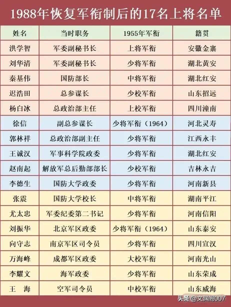 揭秘，1988年授予上将名单及其卓越贡献，揭秘，1988年上将名单及其杰出贡献全解析