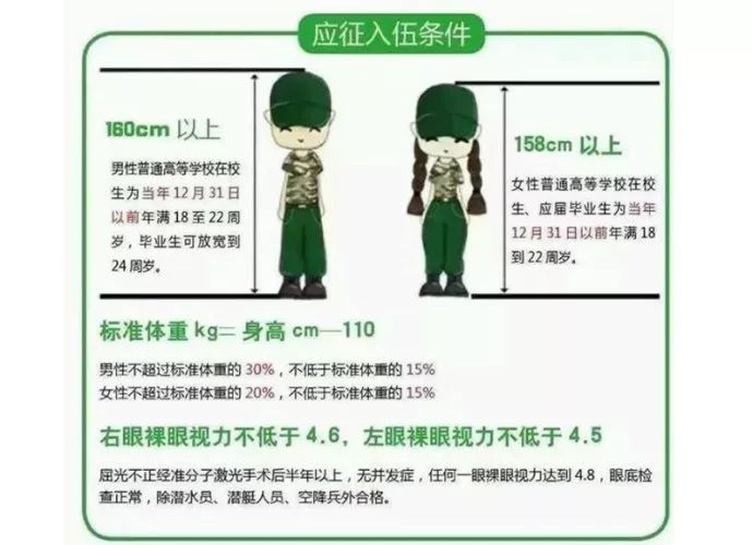 中国女兵标准，新时代下的卓越追求，中国女兵新时代卓越标准追求