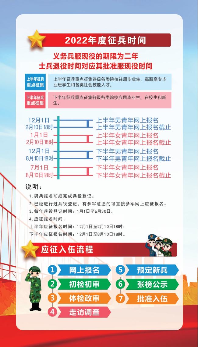 解析2022年新兵役政策，影响与前景展望，解析2022年新兵役政策，影响及前景展望