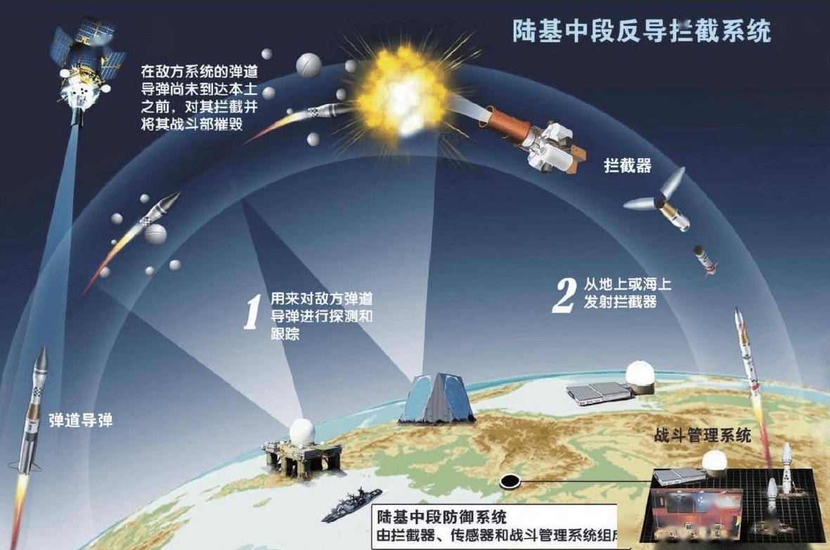 中国的导弹能否变轨，技术解析与探讨，中国导弹的变轨技术解析与探讨