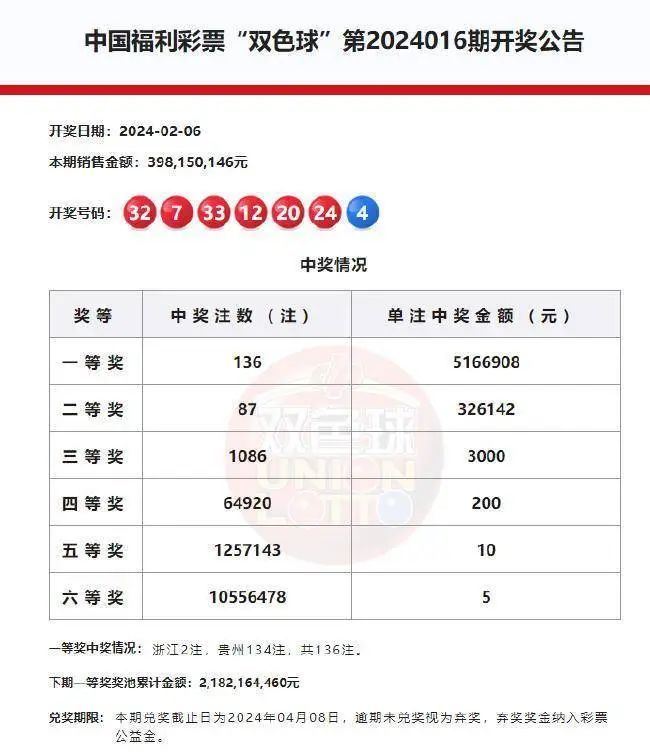 澳门彩票开奖结果记录，探索未来的彩票趋势与预测（关键词，澳门六合和彩开奖结果记录），澳门彩票开奖结果记录及未来趋势预测，聚焦六合和彩开奖数据探索