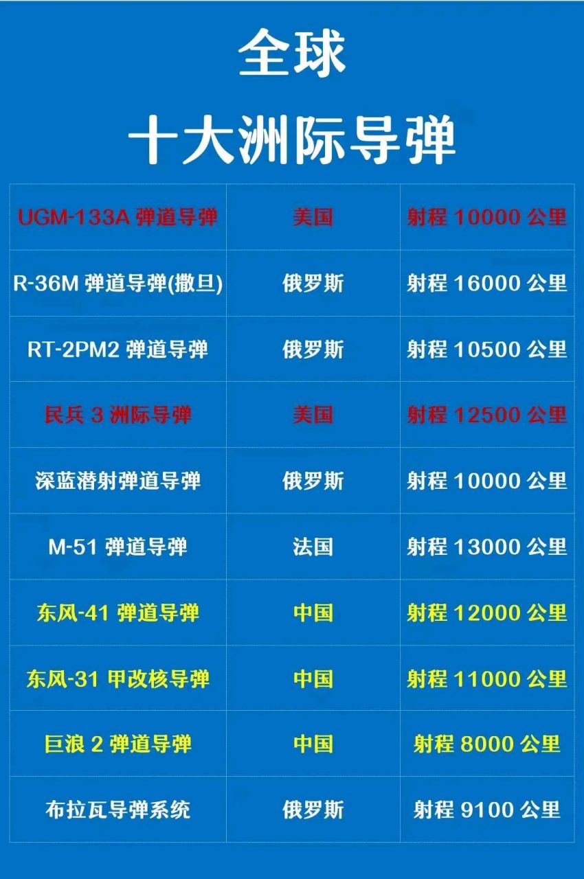 中国洲际导弹造价，深度解析与探讨，中国洲际导弹造价深度剖析与探讨