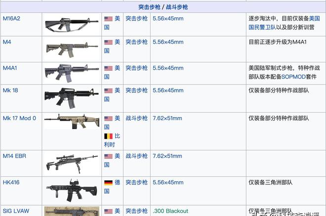 美国步兵的武器型号，多样性与技术进步的结晶，美国步兵武器型号，多样性与技术进步的融合结晶