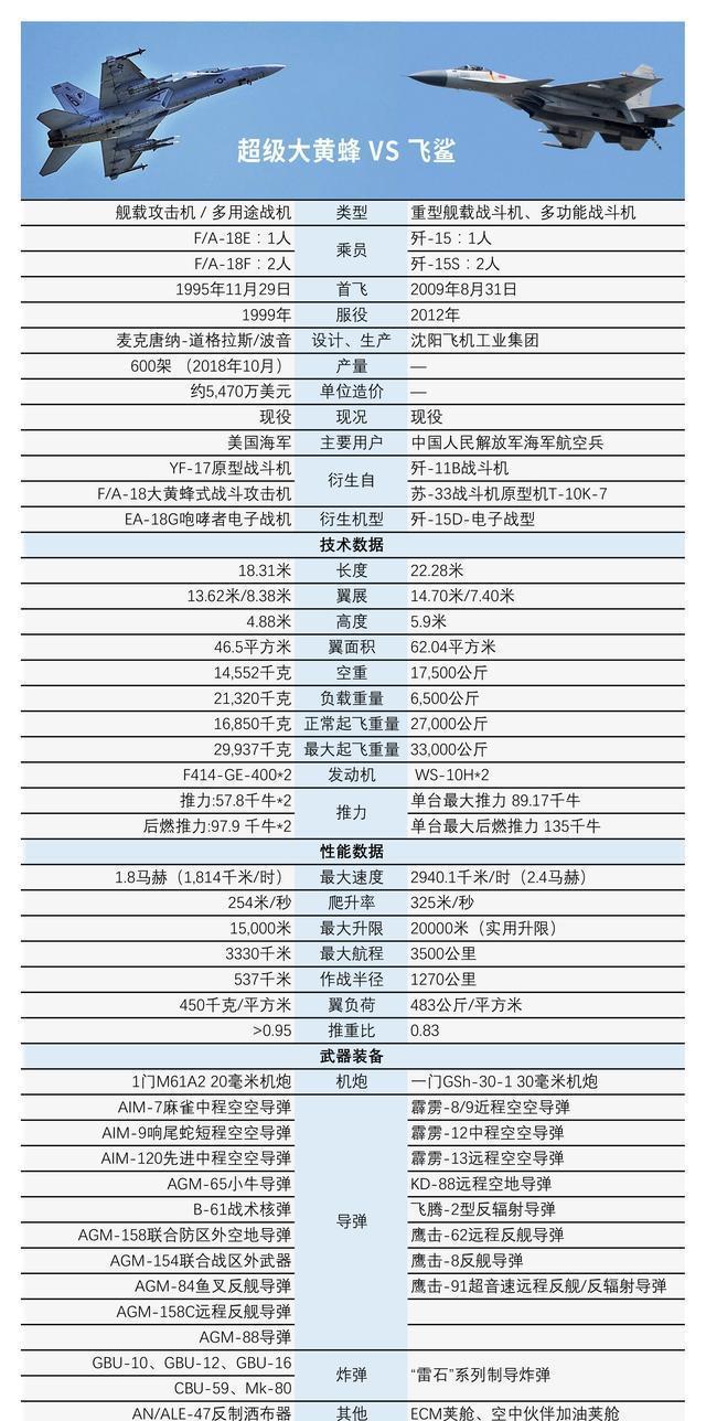 歼15对比大黄蜂，两款战斗机的性能与特点分析，歼15与大黄蜂战斗机性能与特点深度对比