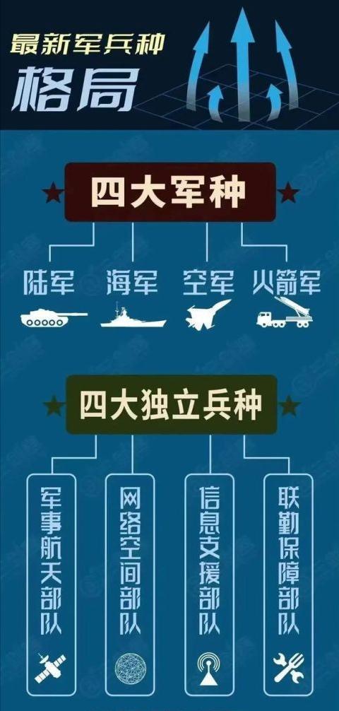 战略支援部队的作用是什么，战略支援部队的核心功能与角色解析
