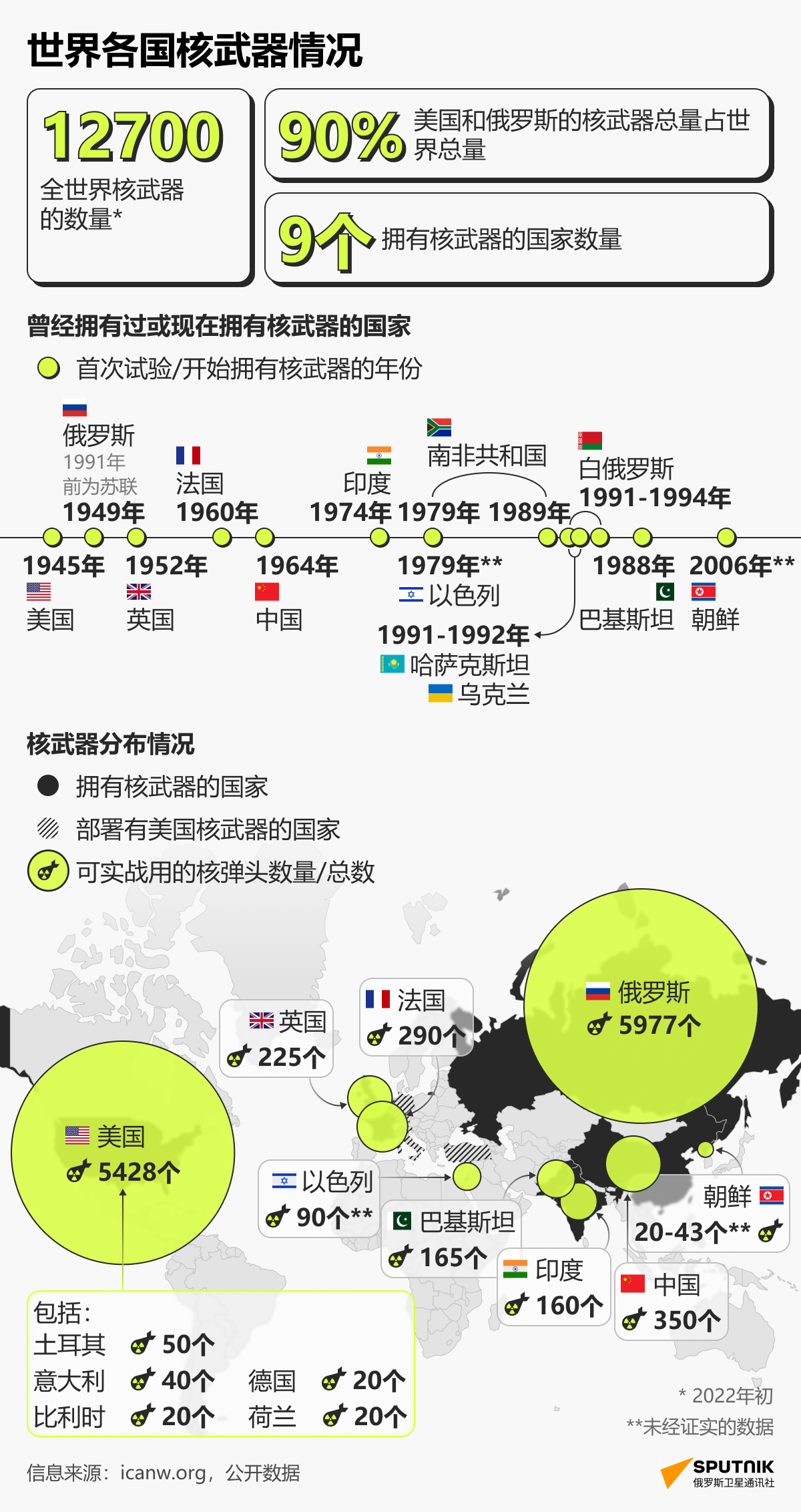 拥有核武的国家有几个，全球核武力量概览，全球核武力量概览，核武拥有国家数量揭秘