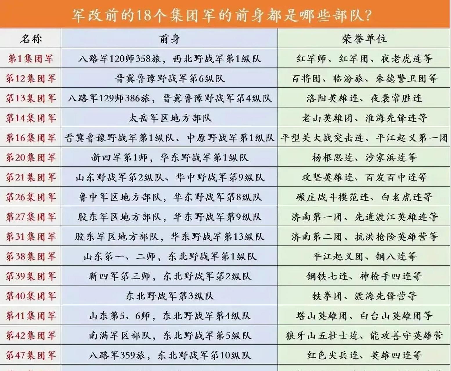 揭秘八十集团军原所属背景与历史沿革，揭秘，八十集团军的背景与历史沿革