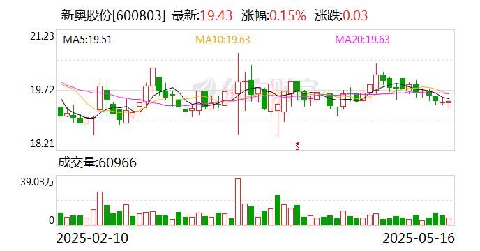 香港新奥历史开奖记录，探索未来的趋势与机遇（2025展望），香港新奥历史开奖记录，未来趋势与机遇展望（2025年展望）