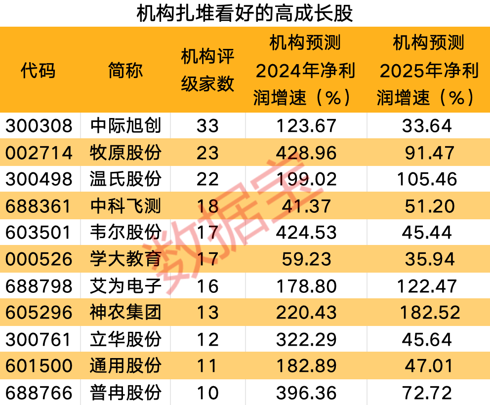 精准预测之道