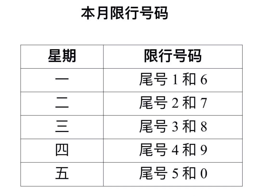 今天限行尾号，交通管制措施与出行建议，今日限行尾号，交通管制措施及出行建议指南