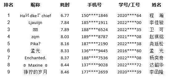 最新中将名单排名，深度解析与探讨，最新中将名单排名深度解析与探讨报告