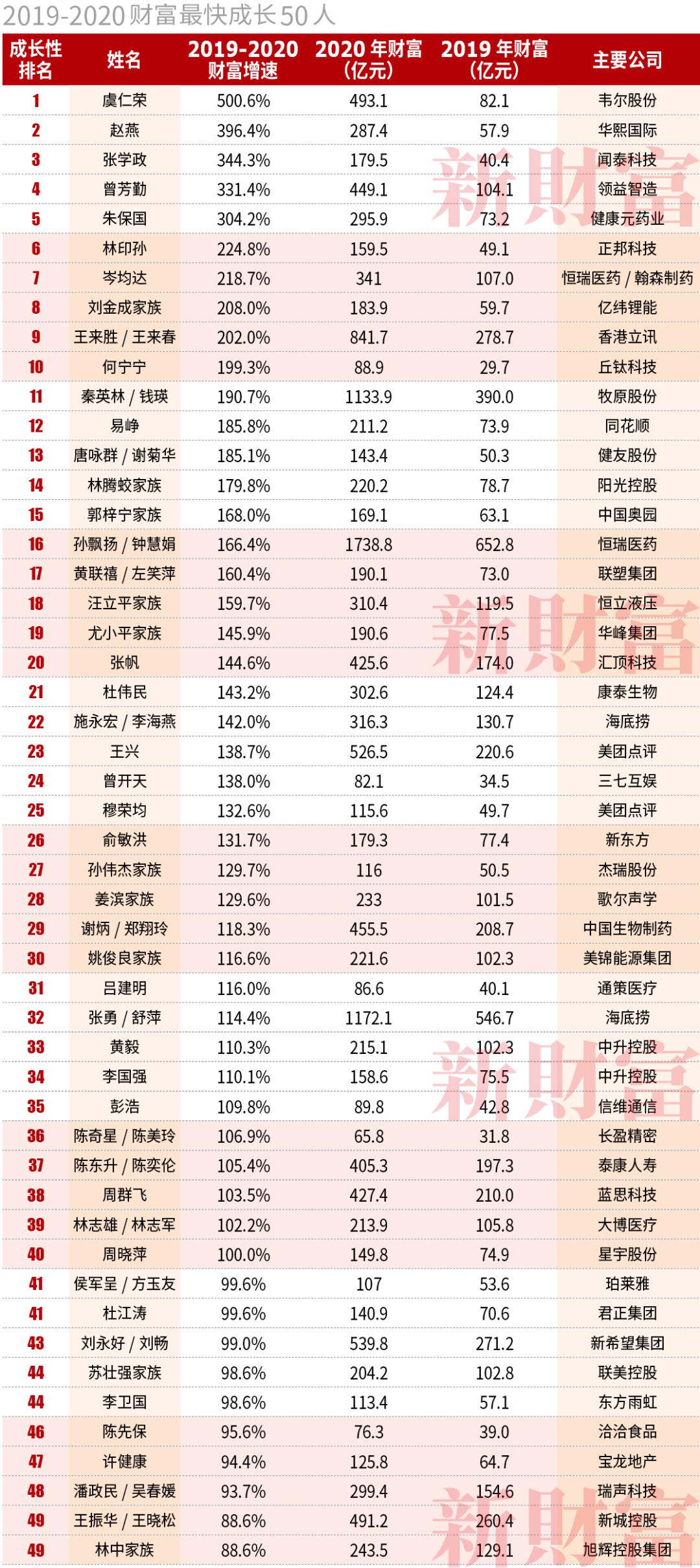 彩票背后的秘密解析