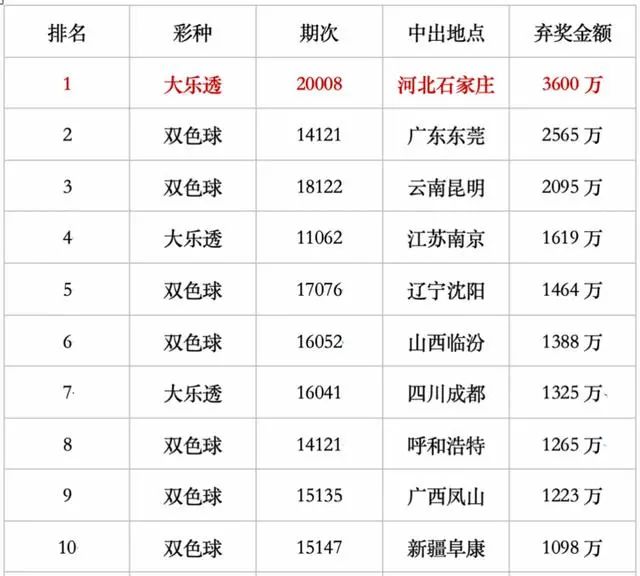 新澳门彩历史开奖记录走势图，深度分析与预测，澳门彩历史开奖记录走势图深度解析与未来预测