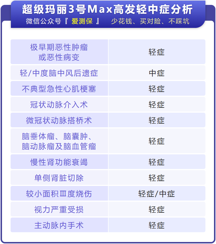 神女3号消费价目表详解，神女3号消费价目表全面解析