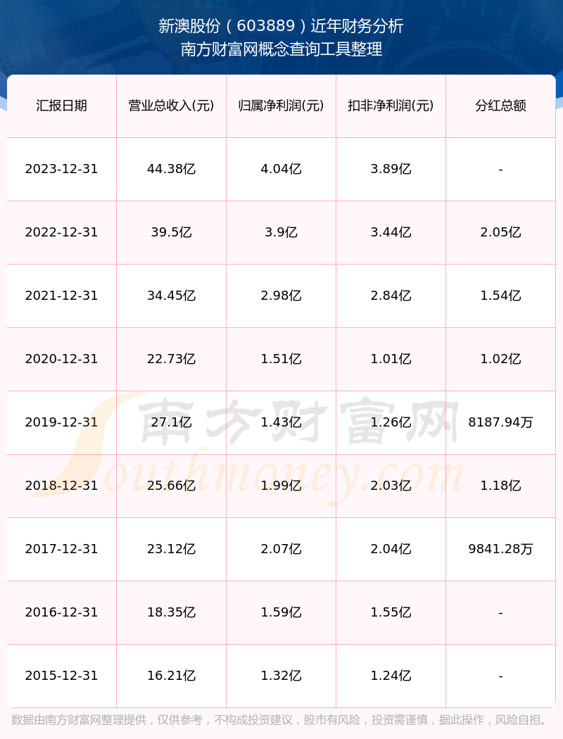 老澳历史开奖记录