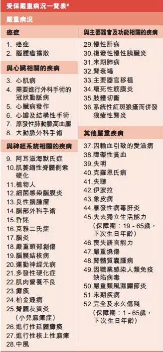 世界十大重大疾病排名及其影响，世界十大重大疾病的排名与影响分析