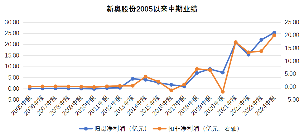 揭秘新奥历史开奖记录，探寻未来的趋势与机遇（第52期回顾），揭秘新奥历史开奖记录，探寻未来趋势与机遇的洞察（第52期深度回顾）