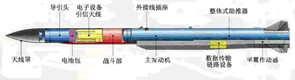 导弹的原理和构造深度解析，导弹的原理与构造深度解析揭秘