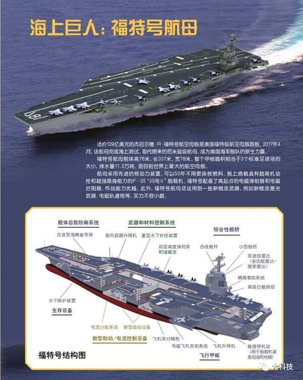 福特号航空母舰的价格，深度解析与探讨，福特号航空母舰价格深度解析与探讨