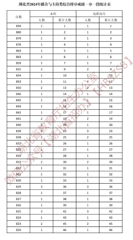 新澳门开奖结果2025开奖记录查询表，全面解析与实用指南，澳门开奖结果解析与实用指南，查询表及最新开奖记录回顾 2025年回顾篇