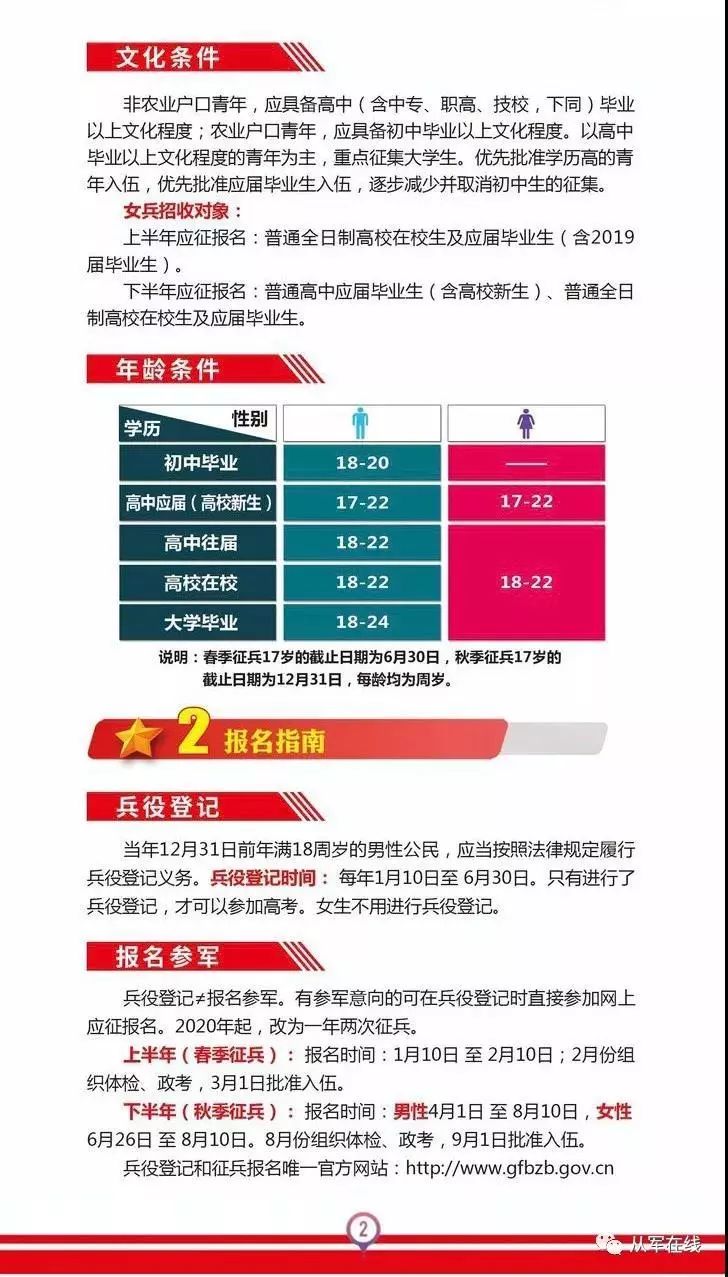 全方位解析