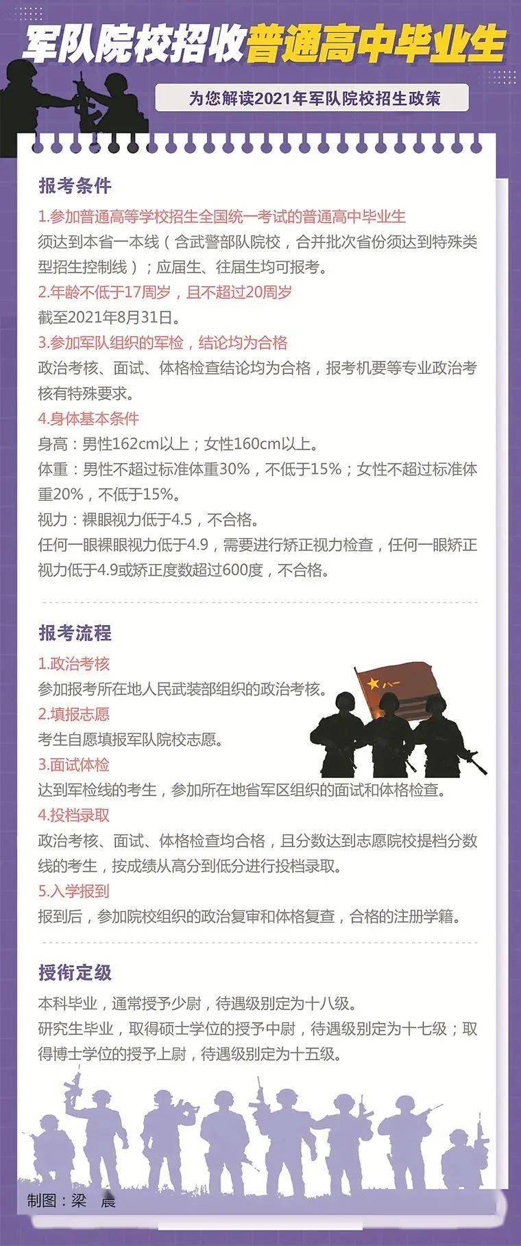关于单招能否考军校的探讨，关于单招能否考军校的探讨与解析