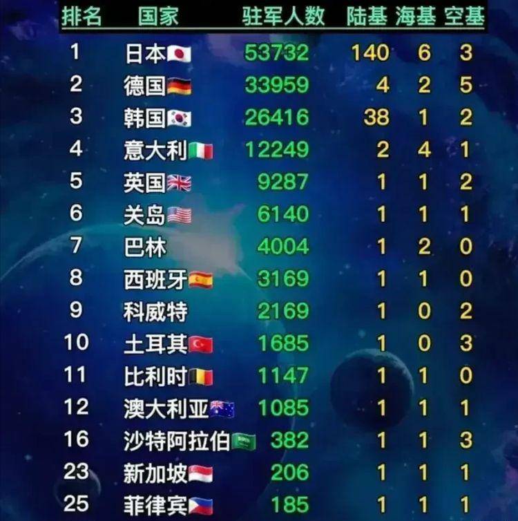 全球军事人员数量，深度解析与趋势预测，全球军事人员数量深度解析及趋势预测报告