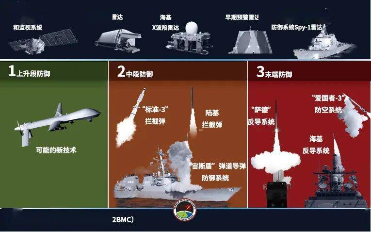 各国反导弹系统名称及其特点，全球反导弹系统名称与特点概览