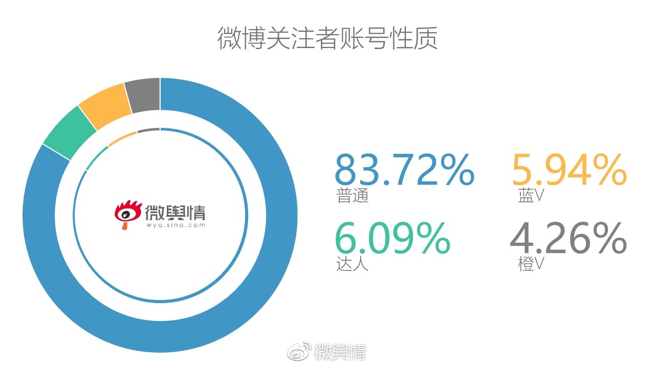 微博关注数量变化趋势，探究其背后的原因与影响，微博关注数变化趋势背后的动因及影响分析