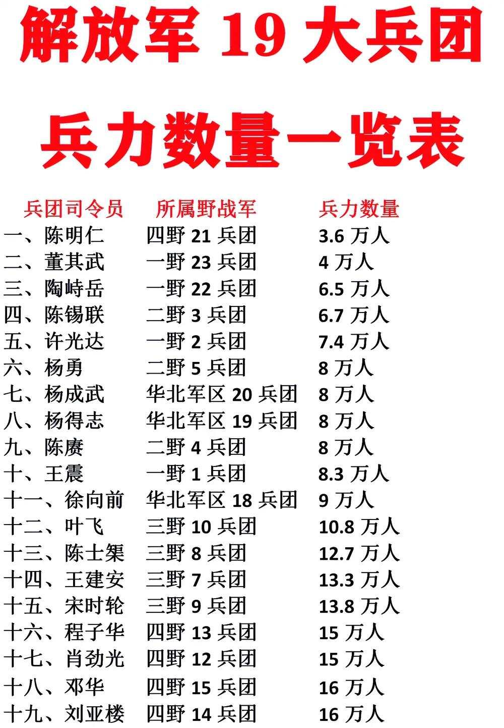 一个集团军群人数，深度解析人数规模及其影响，深度解析集团军群人数规模及其影响