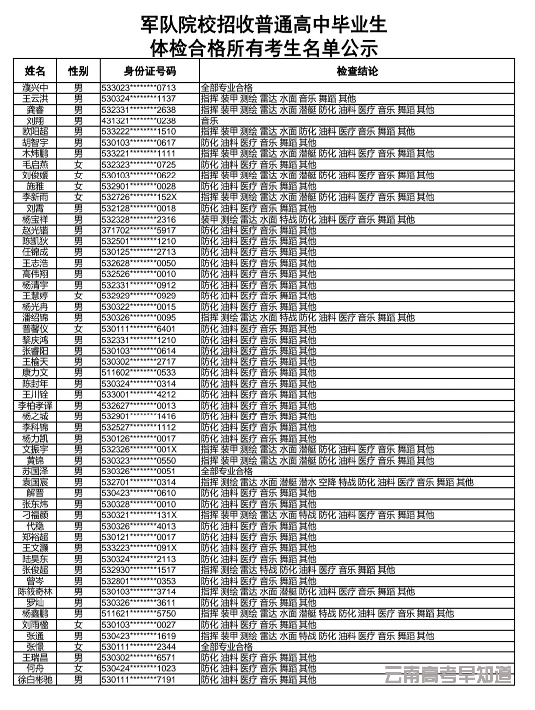 国防生毕业分配体检不过，原因、影响与对策，国防生毕业分配体检不合格，原因、影响及应对策略