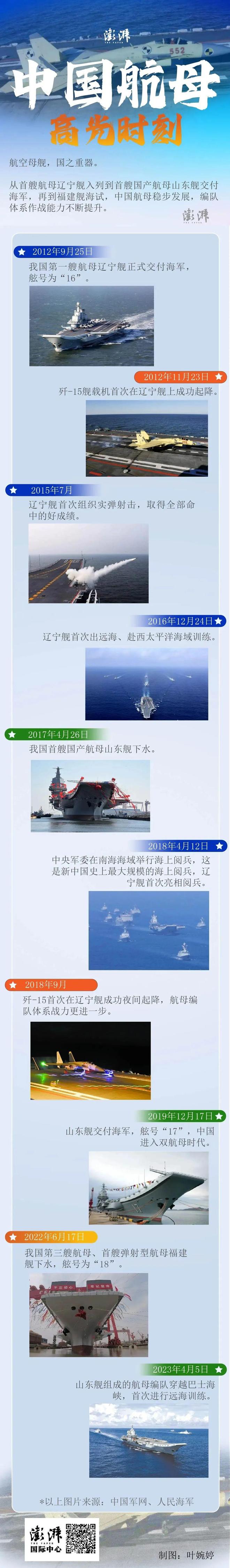 中国直升机航母的数量及其重要性，中国直升机航母数量及其重要性探究