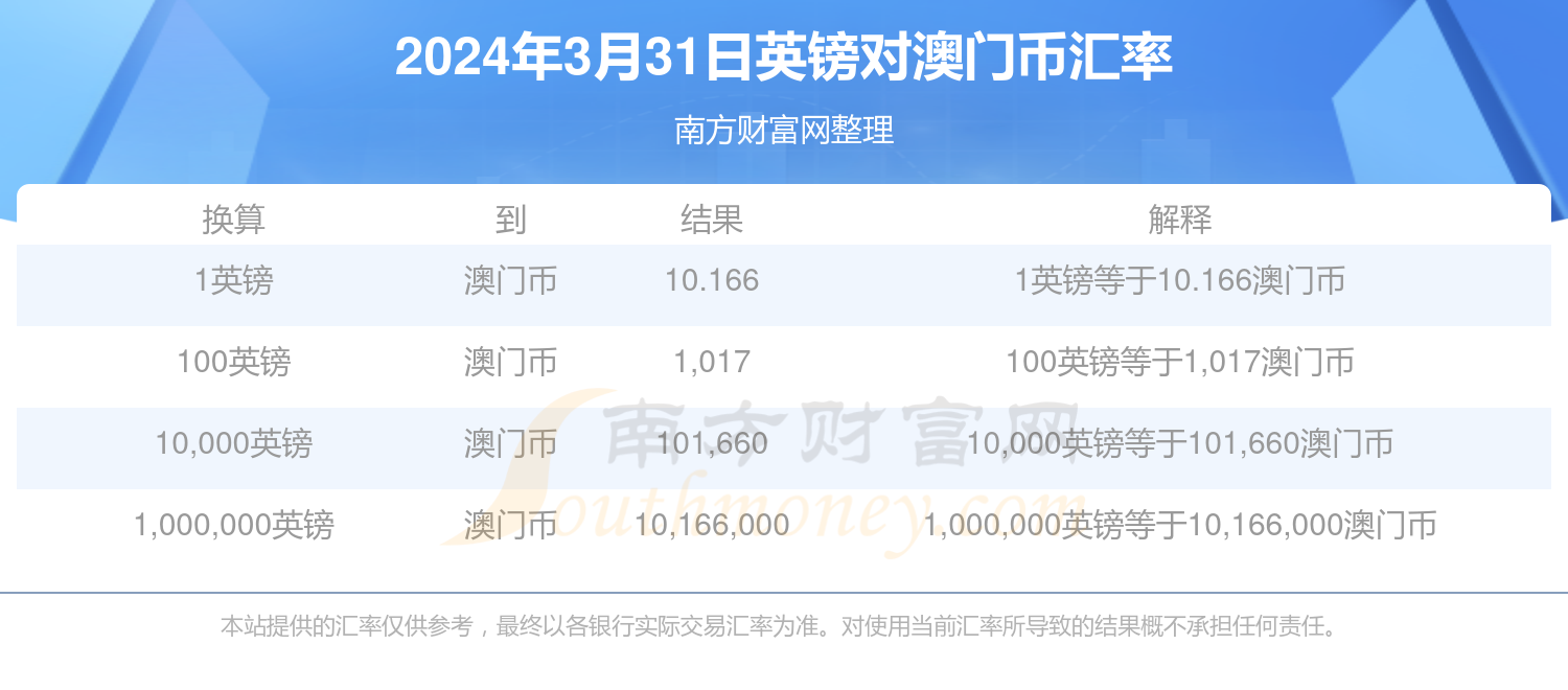 揭秘澳门彩票开奖结果，探索未来的预测与策略（关键词，澳门彩票、澳门开奖结果、新澳门开奖结果、新澳门彩票开奖结果），澳门彩票开奖揭秘，预测与策略探索，掌握最新开奖动态！