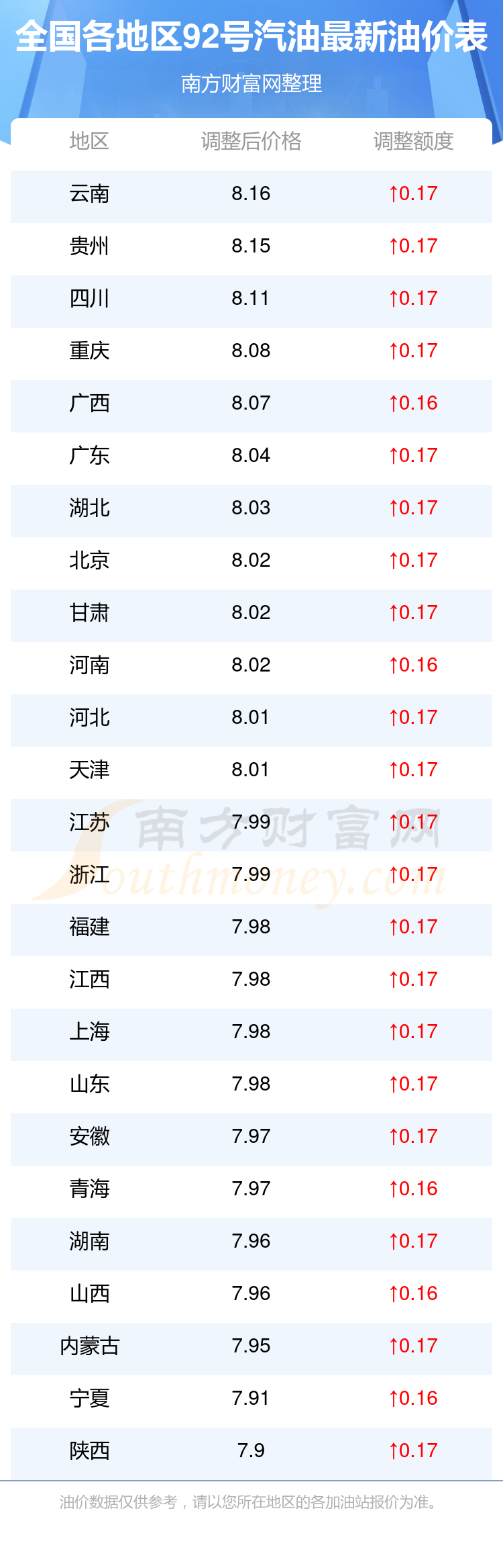 今日油价92号多少钱一升，全面解析油价波动因素及最新价格，今日92号油价解析，波动因素揭秘与最新价格一览