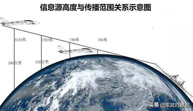 预警直升机的发展历程，从初步探索到现代高科技应用，预警直升机演变史，从初步探索到现代高科技的飞跃发展