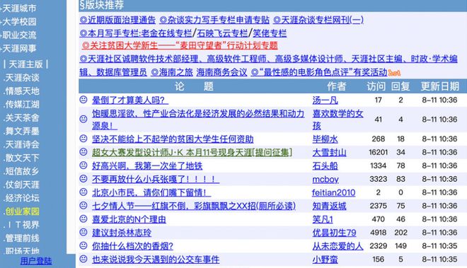 天涯论坛现状