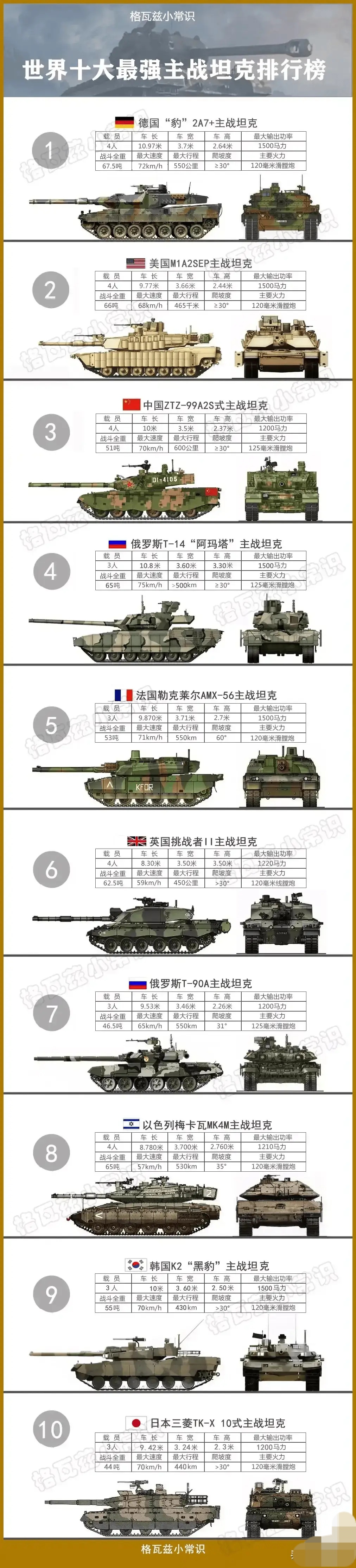 主战坦克排行，全球顶尖坦克大盘点，全球顶尖主战坦克大盘点及排行综述