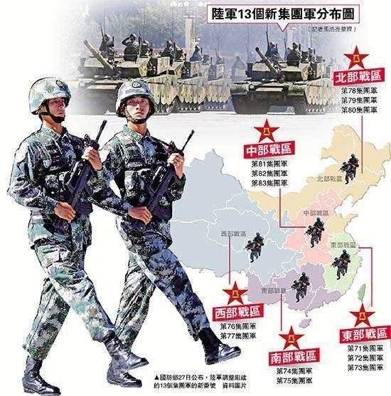 中国人民解放军陆军第14集团军