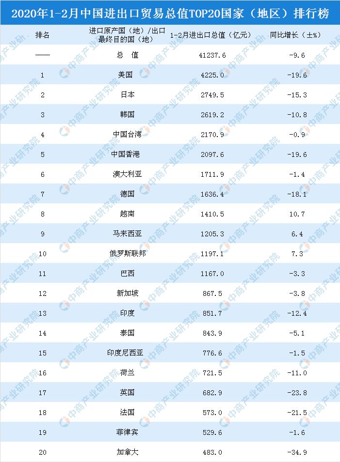 美国新闻报报道的世界大学2020排名，全球顶尖学府一览，全球顶尖学府排名揭晓，美国新闻报发布世界大学排行榜2020榜单